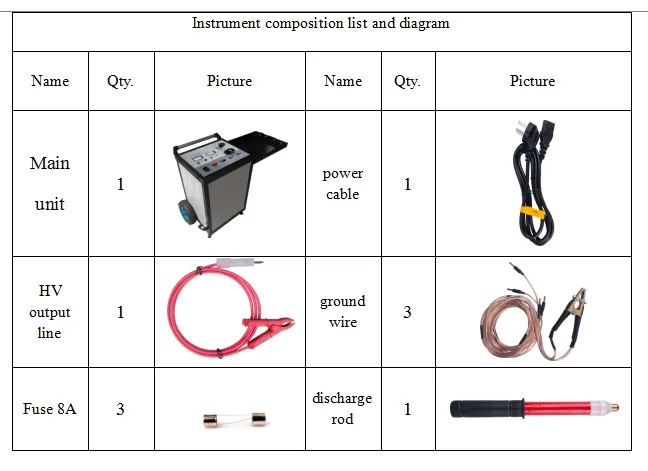 High Quality Best Price Cable Fault Locator 2000j 1000j High Voltage Pulse Generator 1